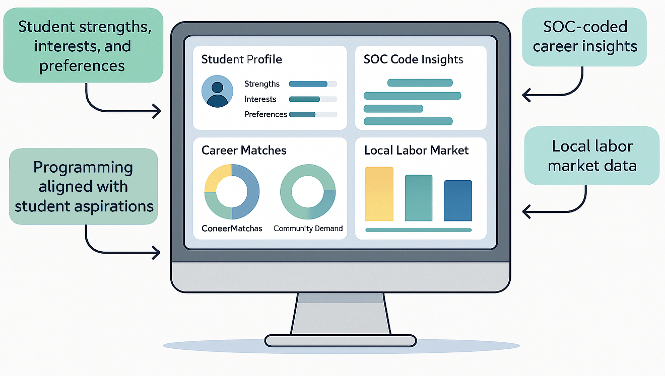 CareerSync Dashboard