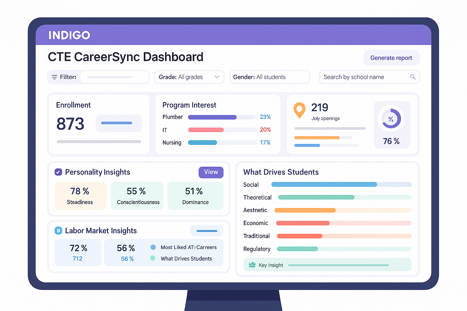 CareerSync Dashboard